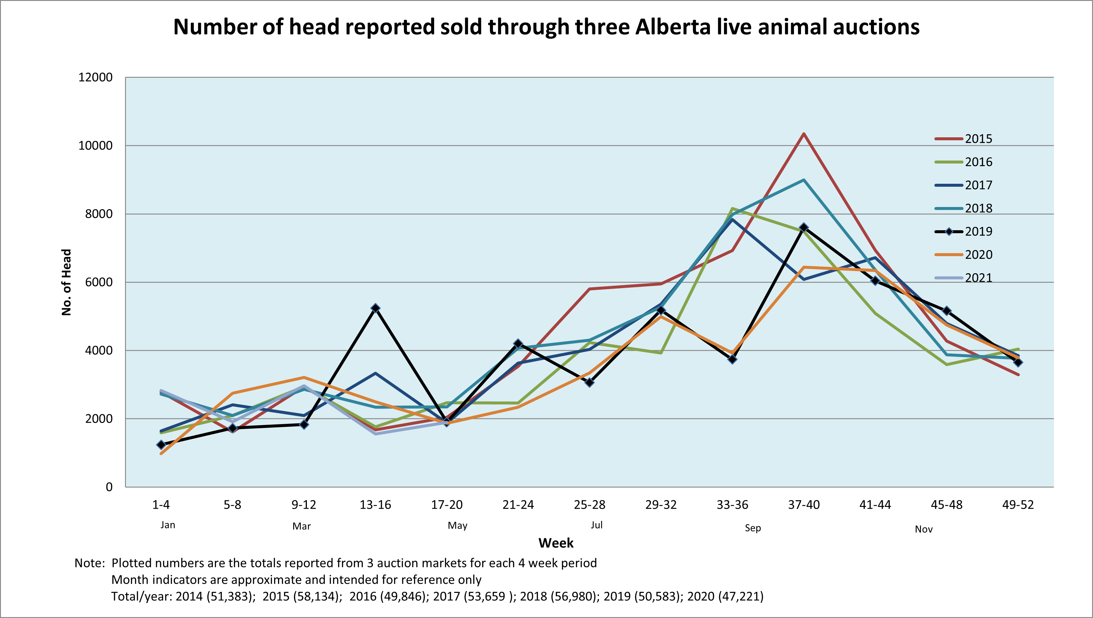 Lamb Market Reports Alberta Lamb Producers